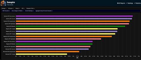 eso logs top dps